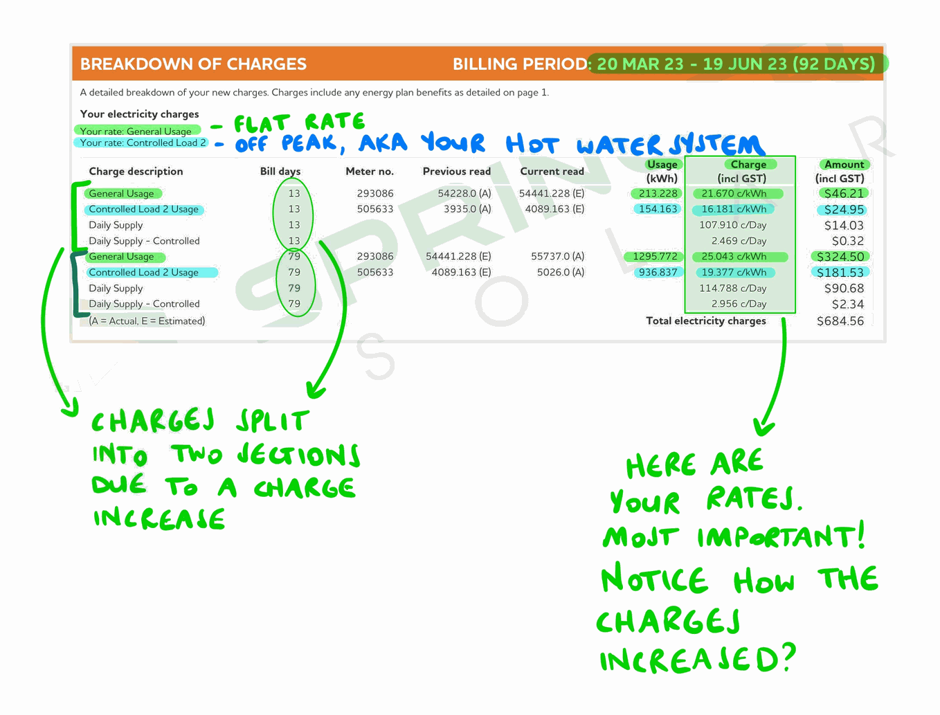 Electricity Bill Tariffs Explained Flat Rates and Off Peak Charges